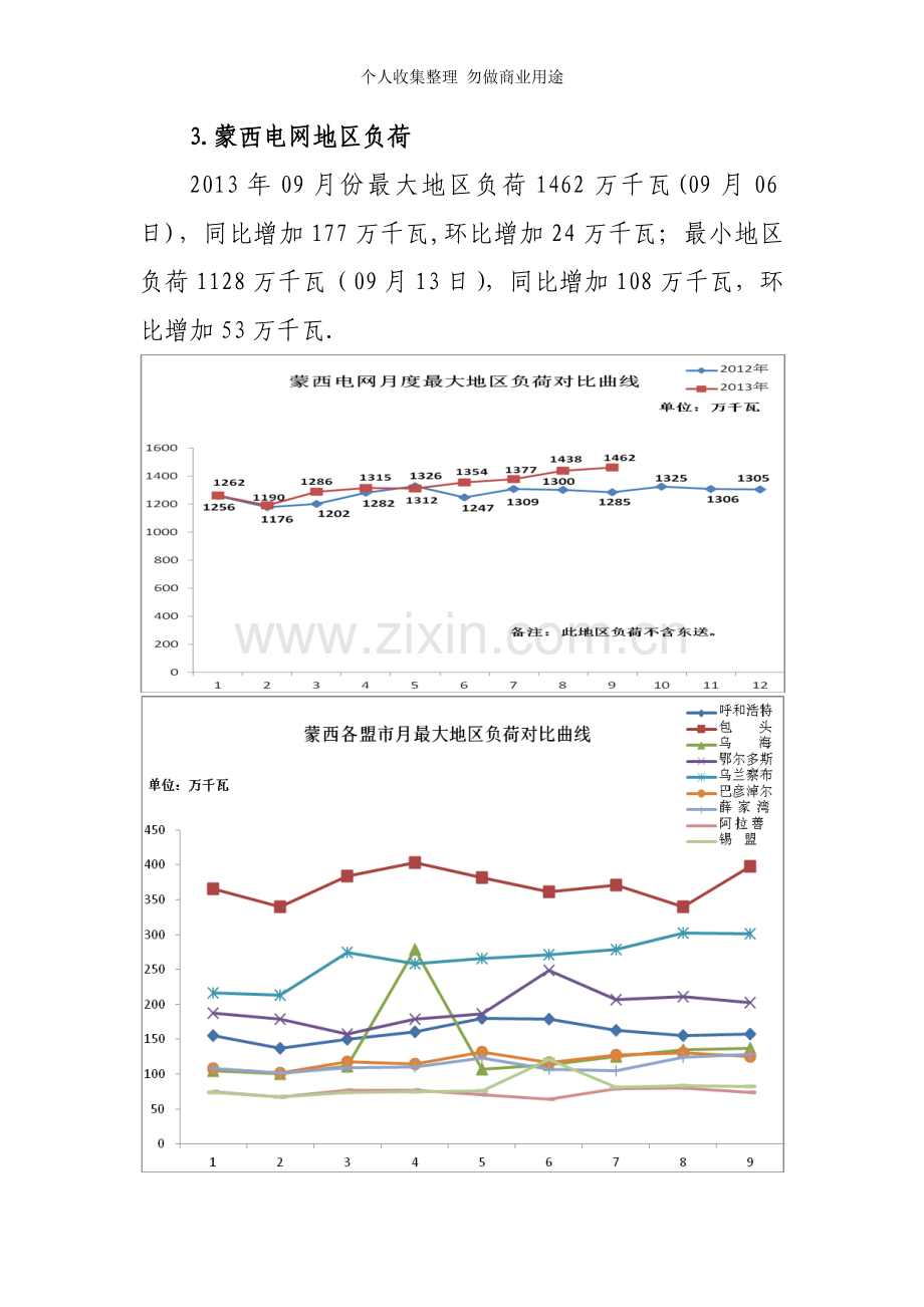 月份电力市场信息.doc_第2页