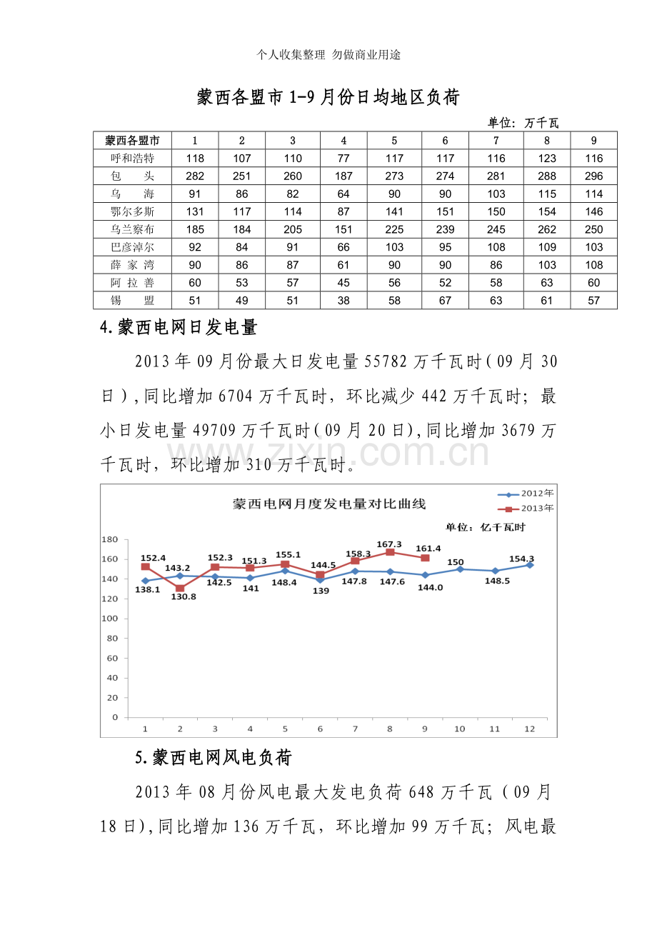 月份电力市场信息.doc_第3页