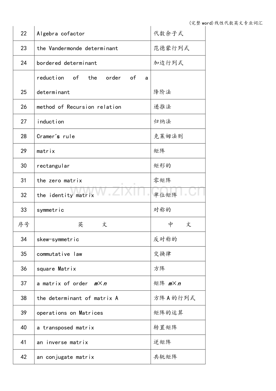 线性代数英文专业词汇.doc_第2页