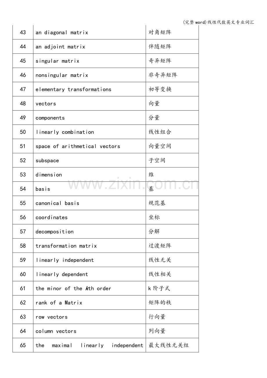 线性代数英文专业词汇.doc_第3页