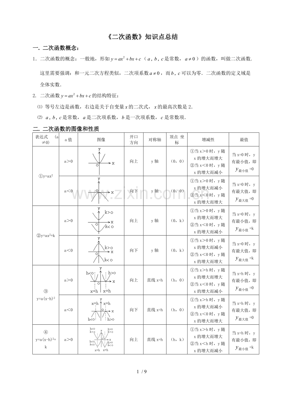 初三数学二次函数知识点总结及经典模拟题.doc_第1页