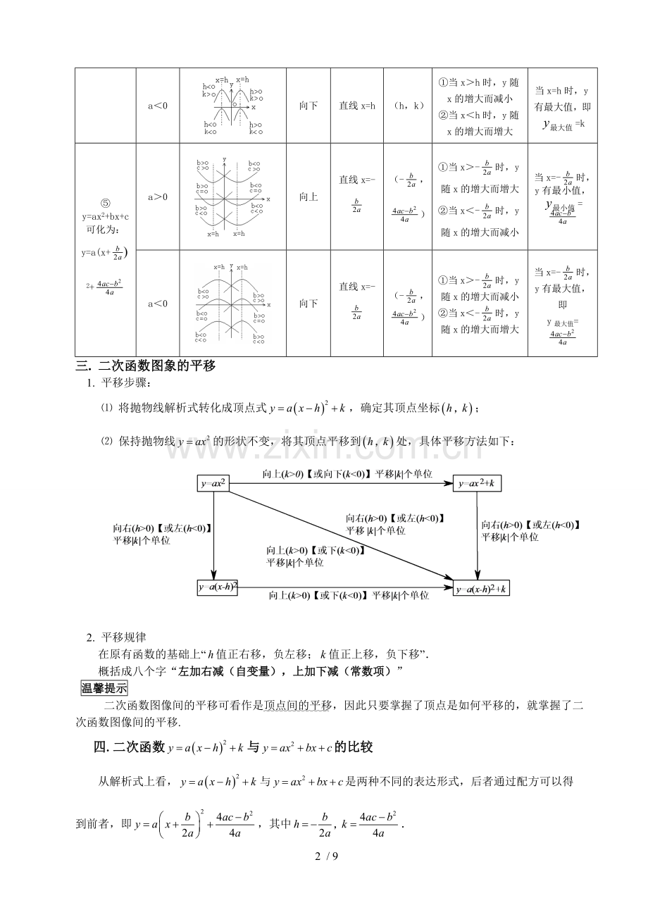 初三数学二次函数知识点总结及经典模拟题.doc_第2页