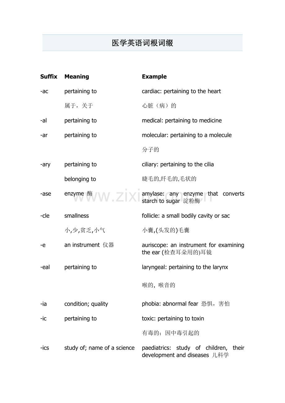 医学英语词根词缀大全.doc_第1页