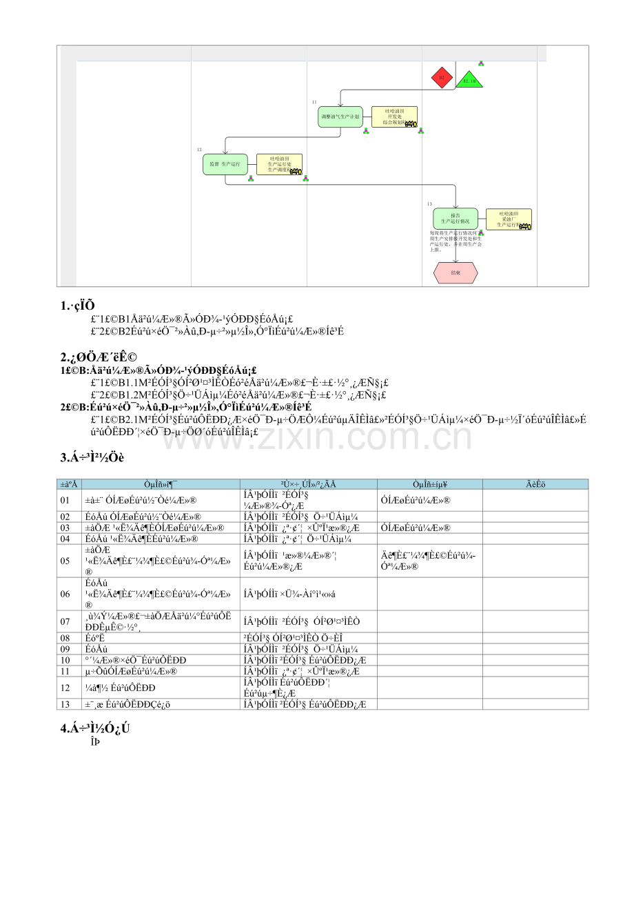 KP04.01.02-油气生产运行.doc_第2页