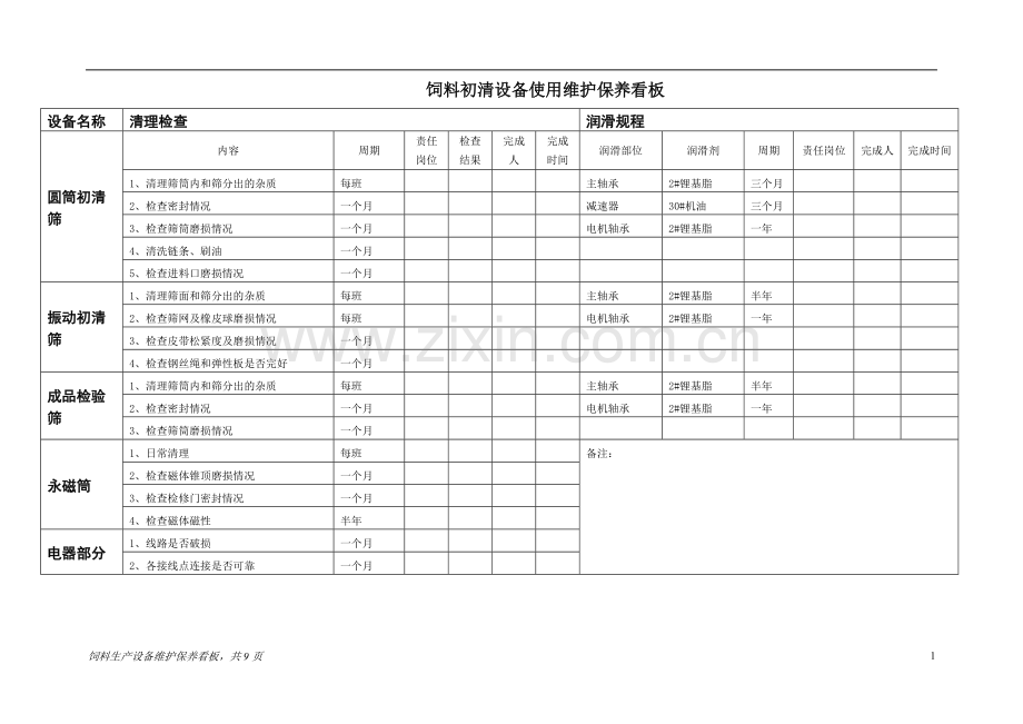 饲料生产设备维护保养看板.doc_第1页