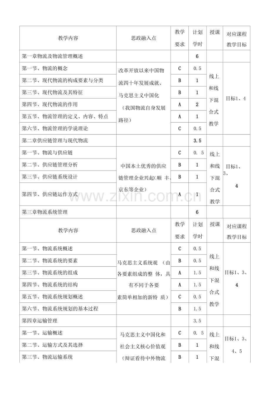 马鞍山学院《现代物流管理》教学大纲.docx_第3页