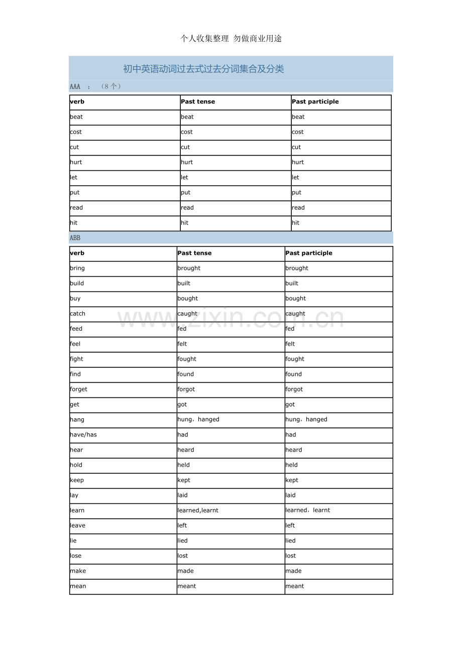 初中英语动词过去式过去分词集合及分类.doc_第1页