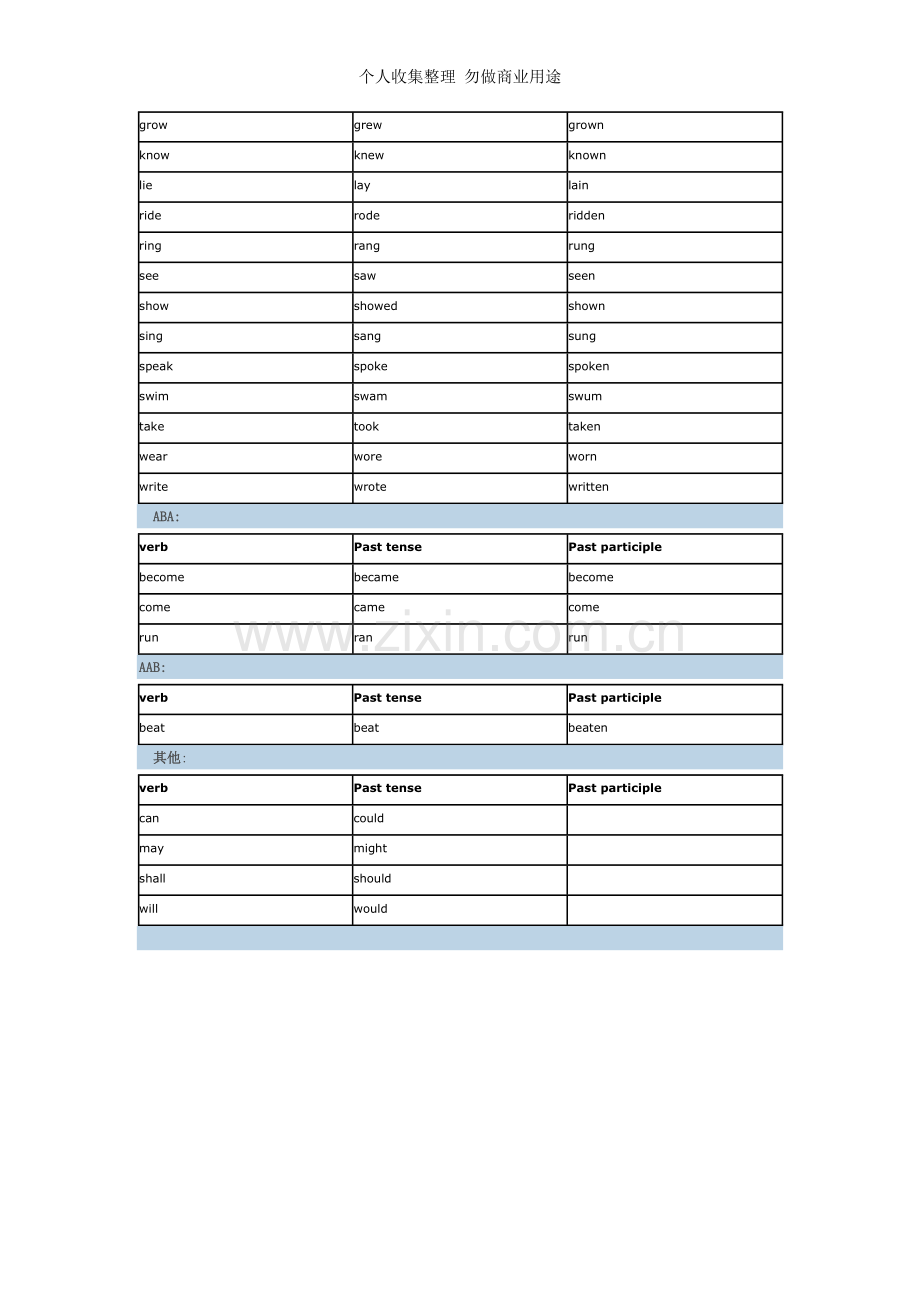 初中英语动词过去式过去分词集合及分类.doc_第3页