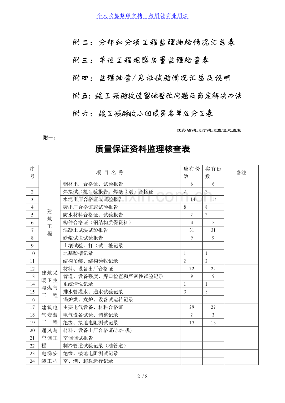 有限公司厂房工程项目竣工预验收质量评估报告.doc_第2页