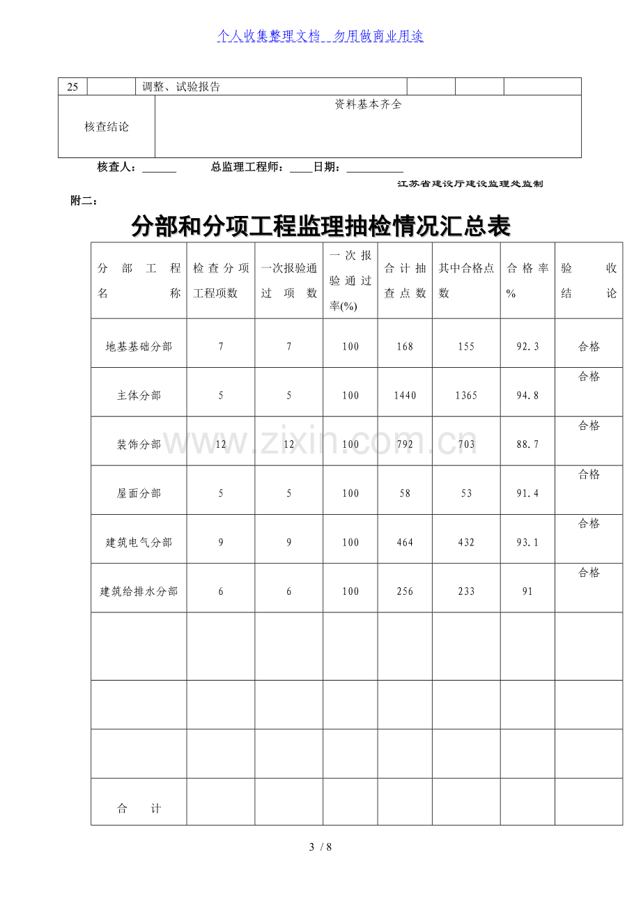 有限公司厂房工程项目竣工预验收质量评估报告.doc_第3页