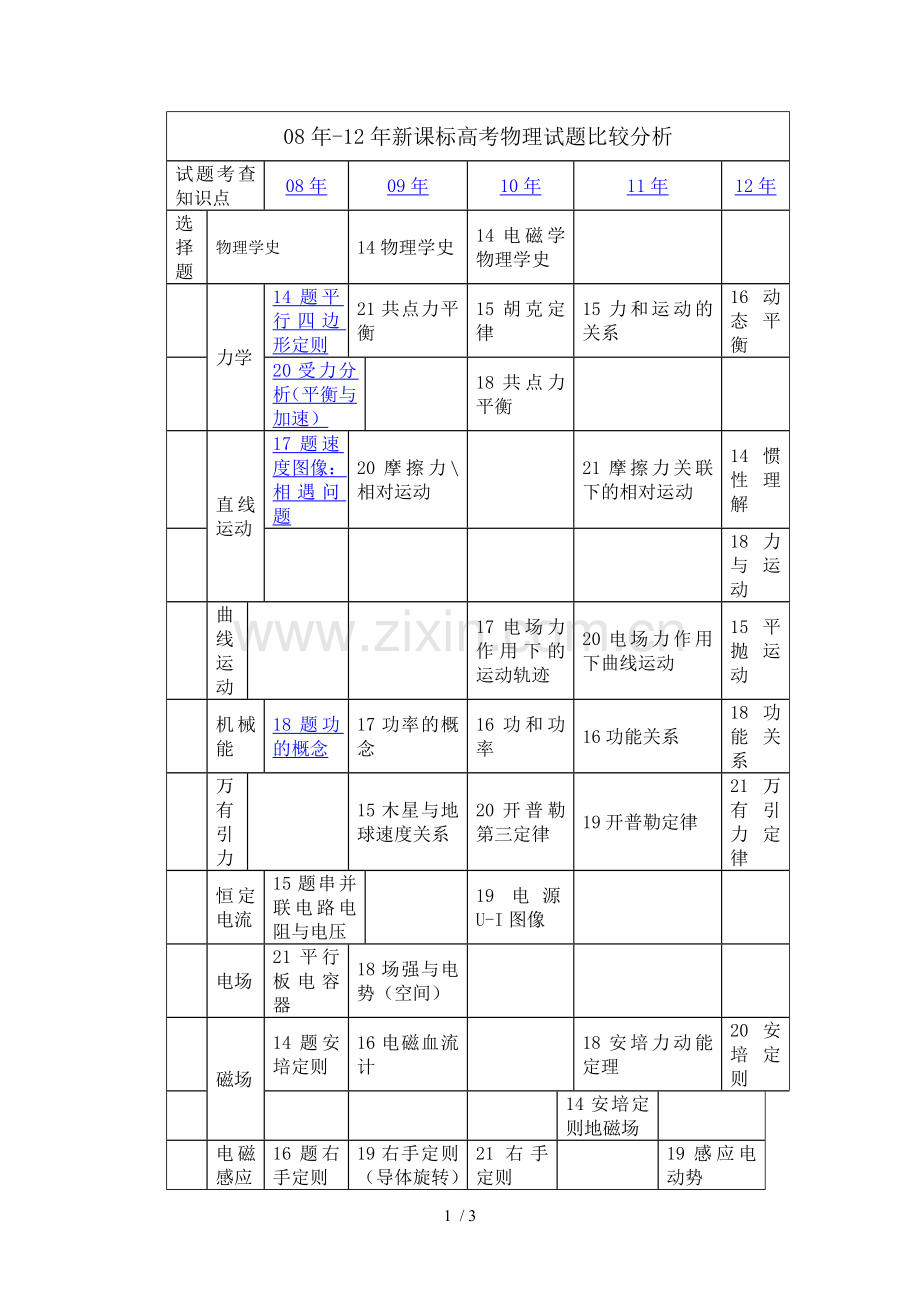 新课标高考物理试题比较分析.doc_第1页