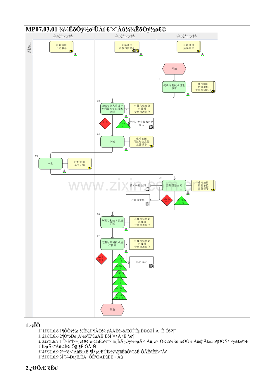 MP07.03.01-技术引进管理-(专利技术引进).doc_第1页