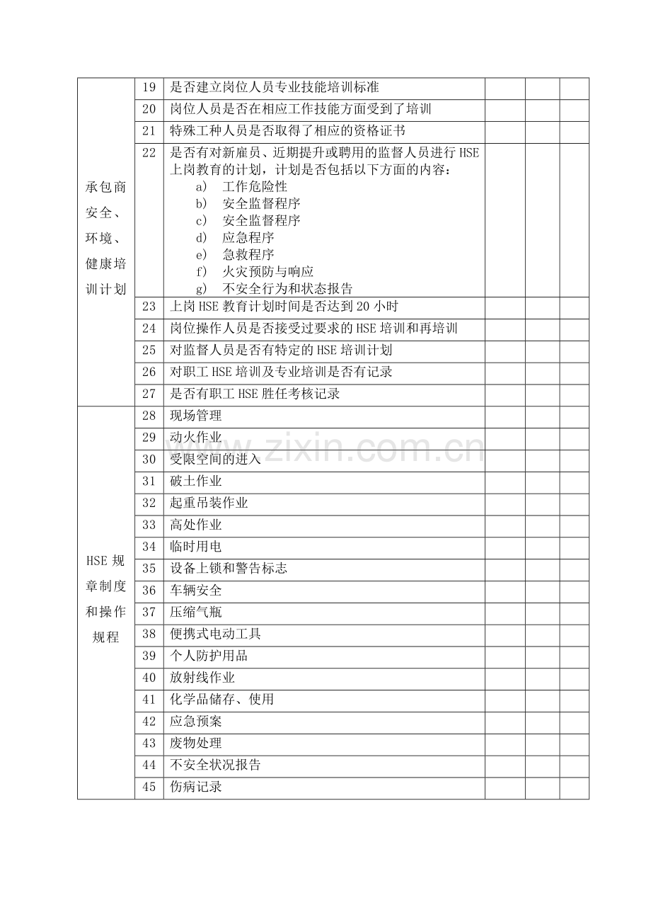 承包商HSE管理制度机制检查清单.doc_第2页