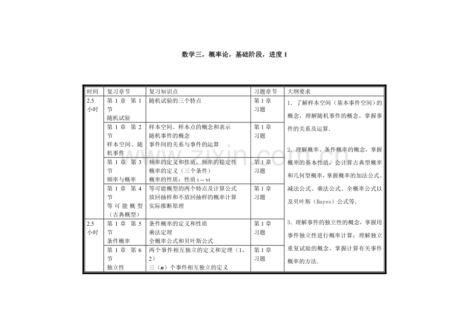 考研数概率复习方法进度安排表.doc_第1页