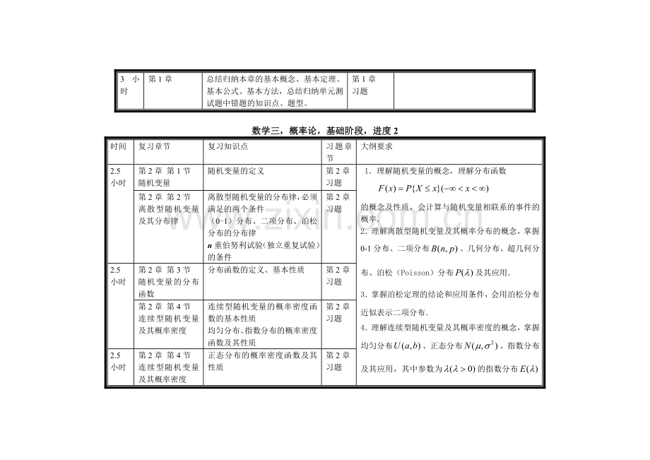 考研数概率复习方法进度安排表.doc_第2页