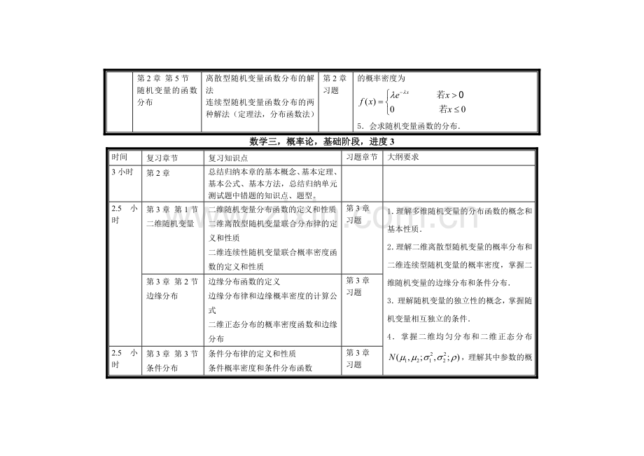 考研数概率复习方法进度安排表.doc_第3页