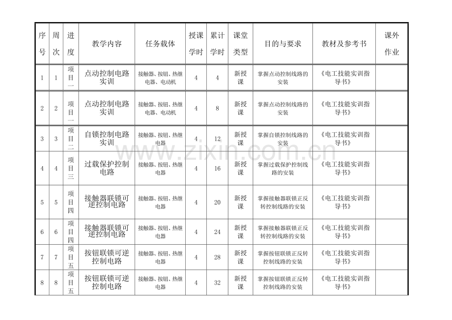 电工实训授课进表.doc_第2页