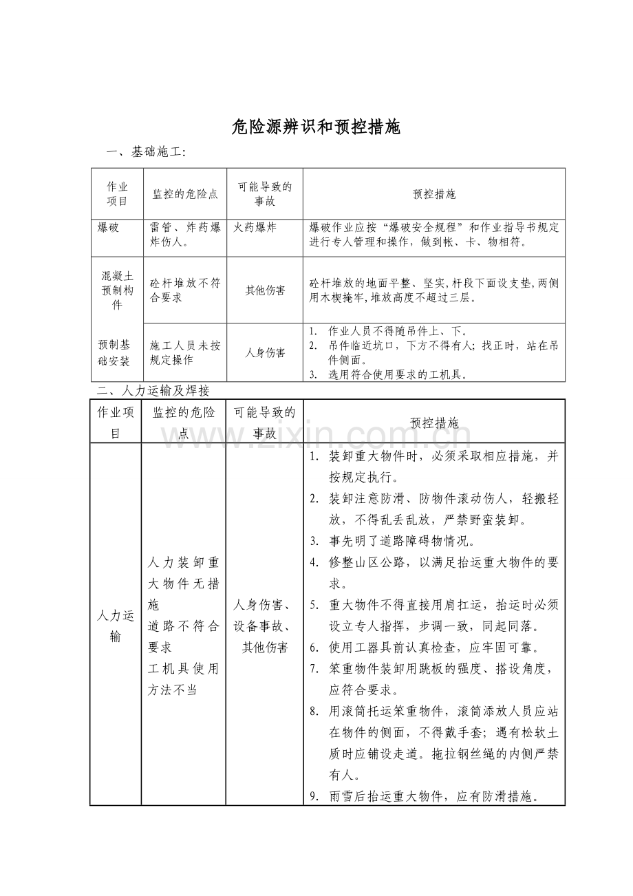 A危险源辨识和预控措施.doc_第3页