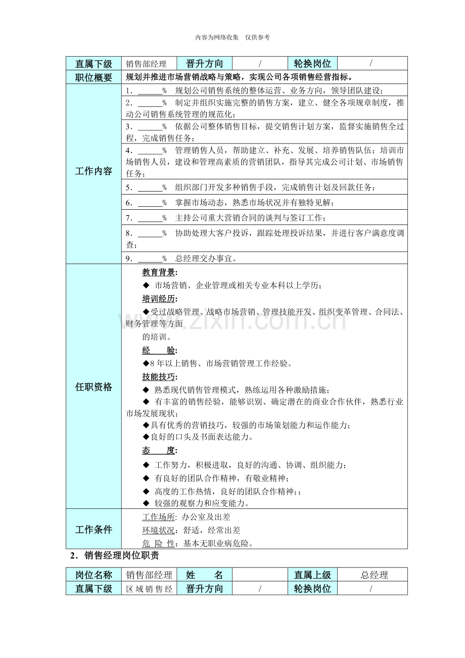 某公司销售部管理制度汇编.doc_第2页