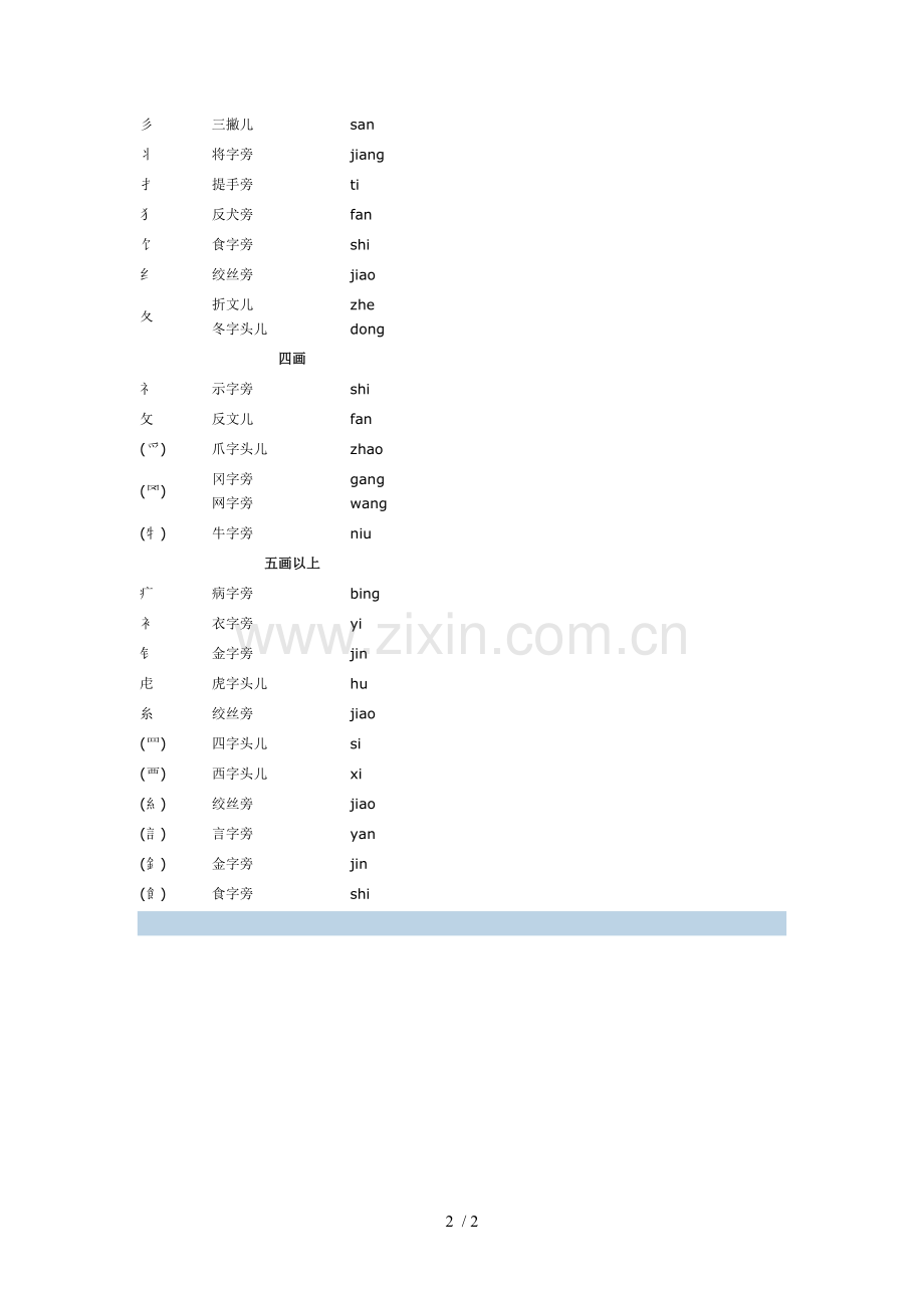 输入汉字偏旁部首.doc_第2页