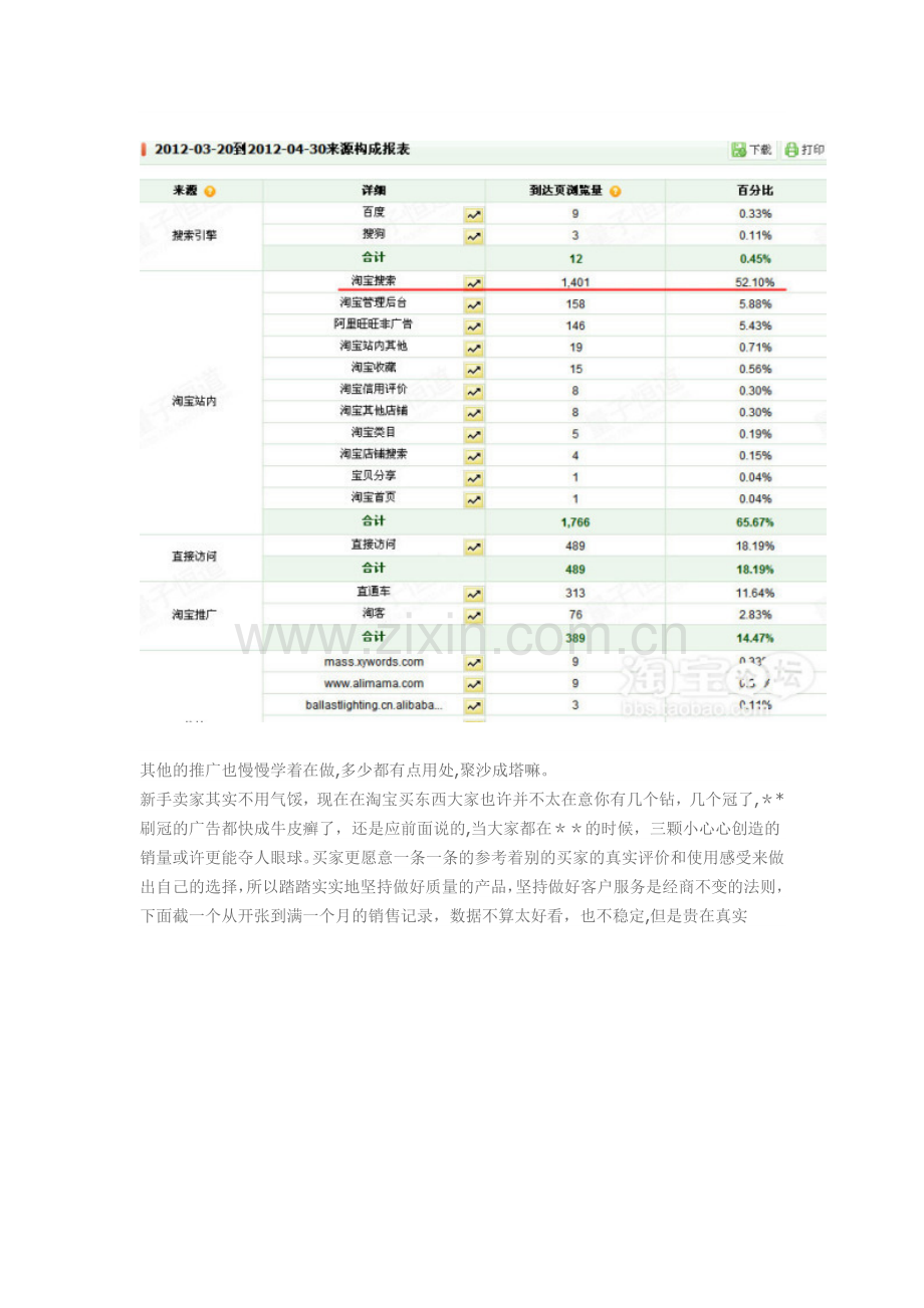 淘宝心级卖家成功的秘诀.doc_第3页