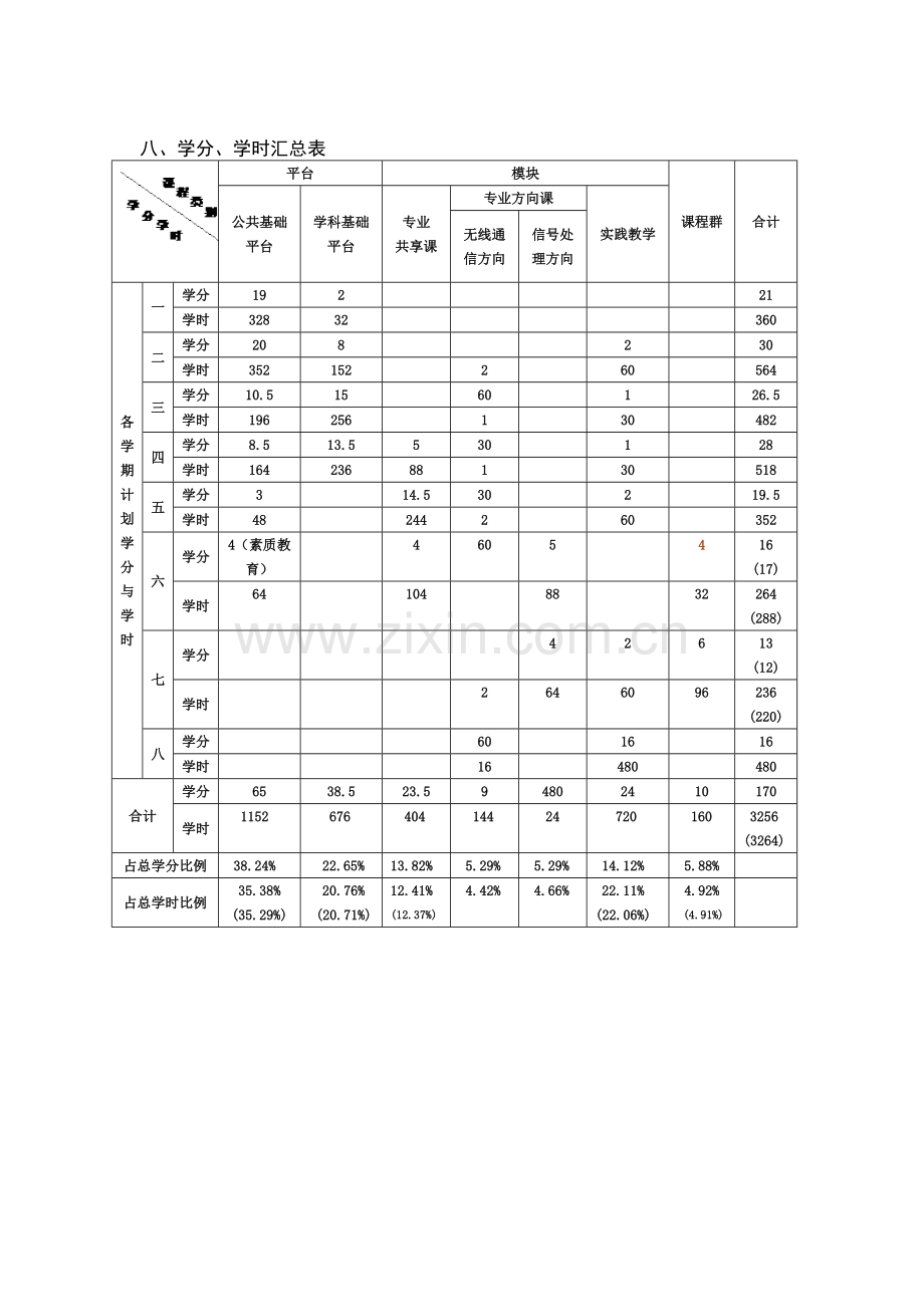 通信工程专业培养方案-郑州大学.doc_第2页