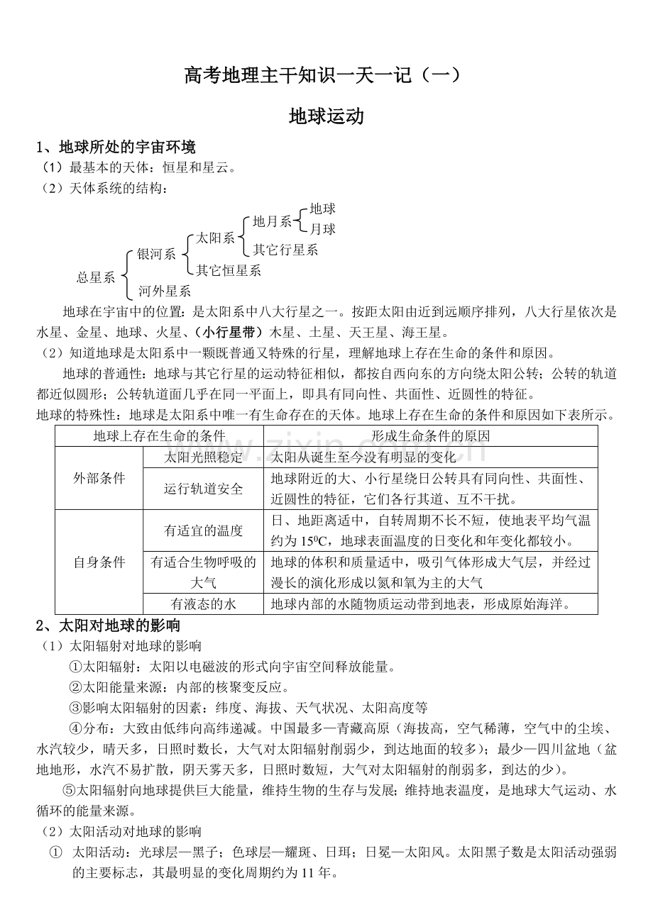 高考主干知识一天一记.doc_第1页