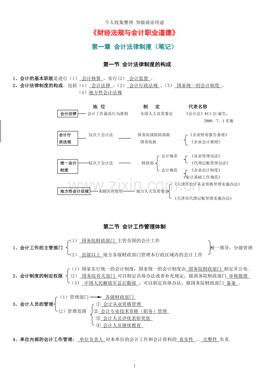 财经法规与会计职业道德第一---四章笔记.doc_第1页