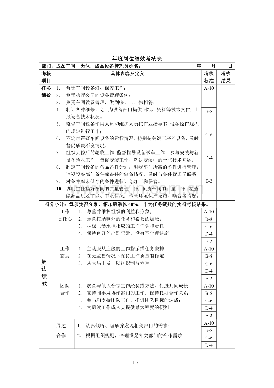 成品车间成品设备管理制度员绩效考核指标(KPI).doc_第1页