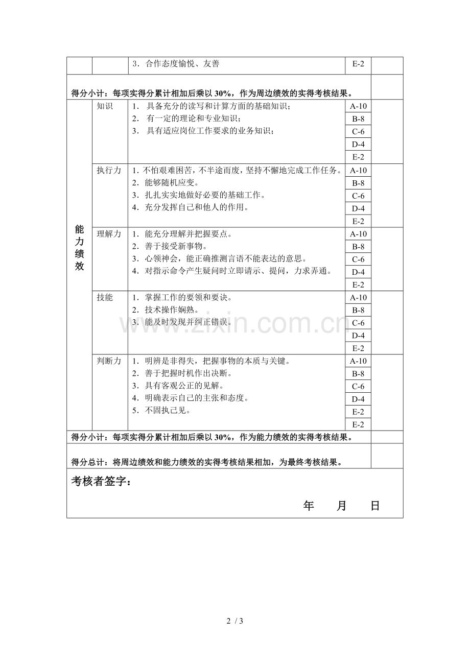 成品车间成品设备管理制度员绩效考核指标(KPI).doc_第2页