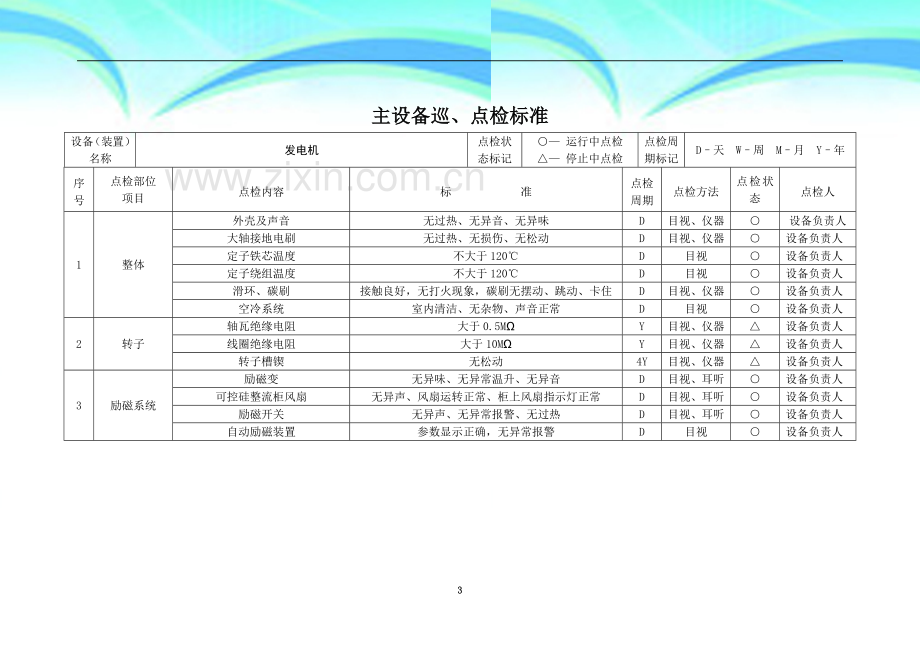 电厂主设备巡、点检标准.doc_第3页