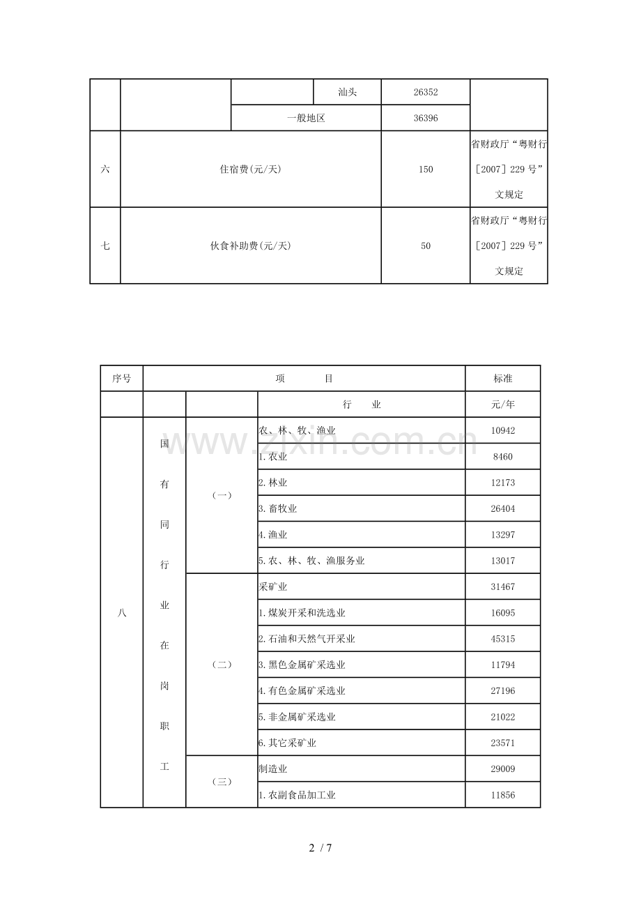 广东交通事故赔偿标准.doc_第2页