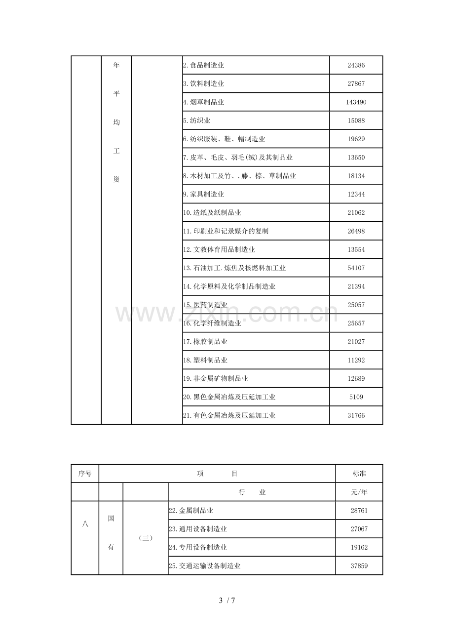 广东交通事故赔偿标准.doc_第3页