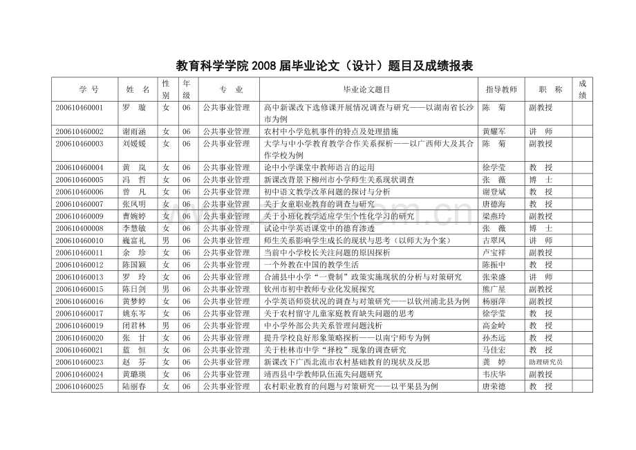 教育科学学院届(研究设计)题目及成绩报表.doc_第1页