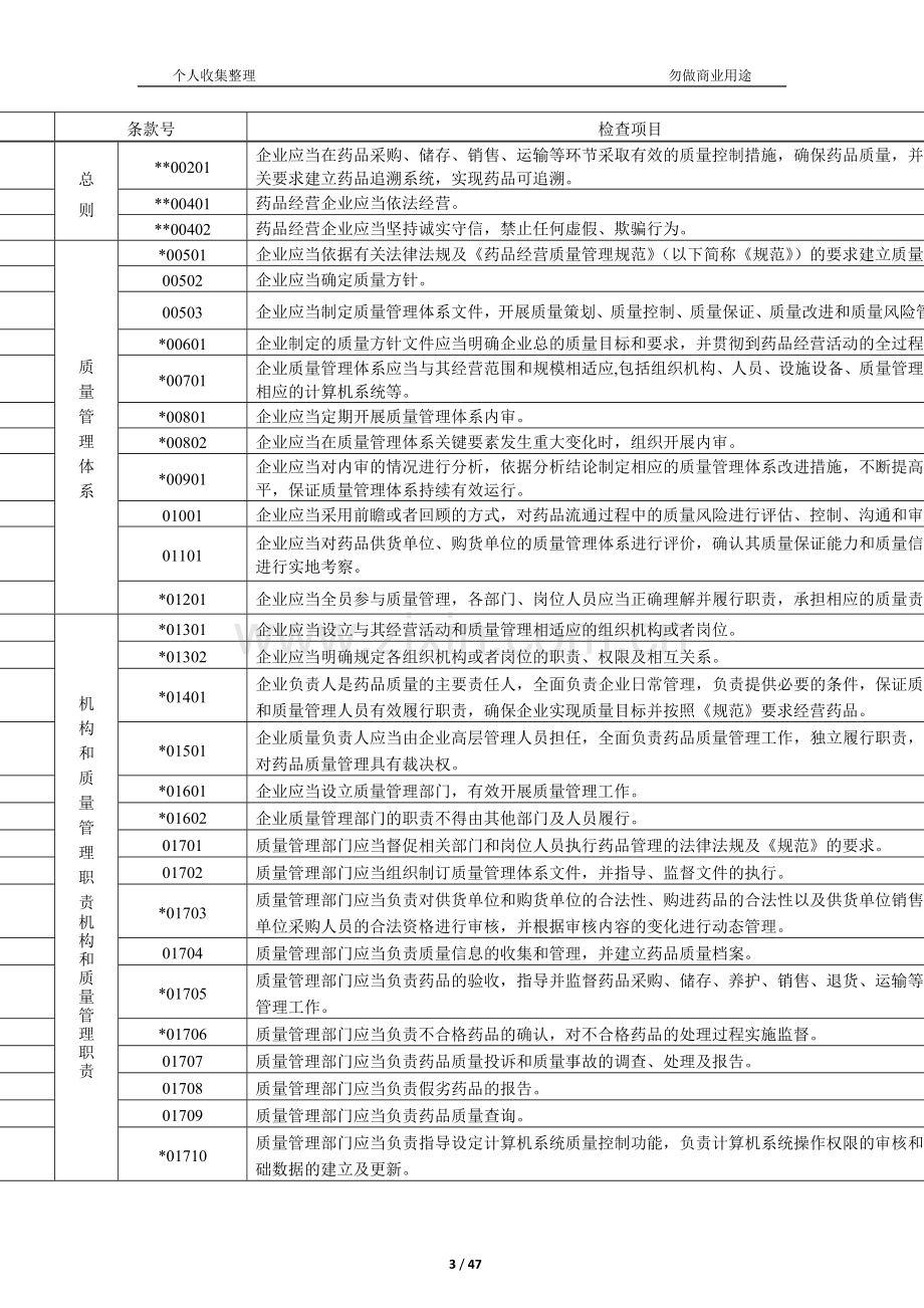 2017年2月版药品经营质量管理规范现场检查指导原则[51页].doc_第3页