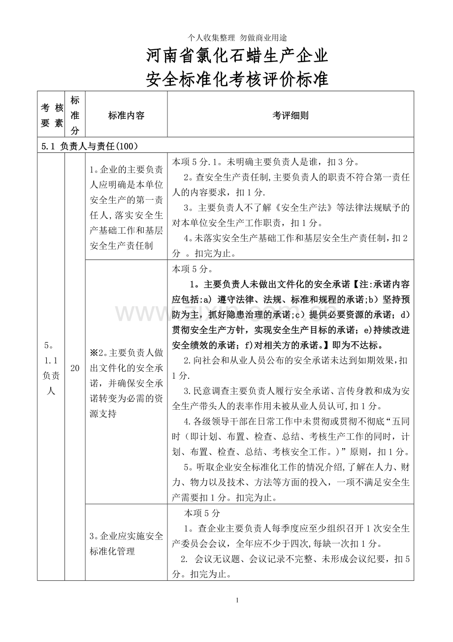 河南省氯化石蜡生产企业安全标准化考核评价标准.doc_第1页