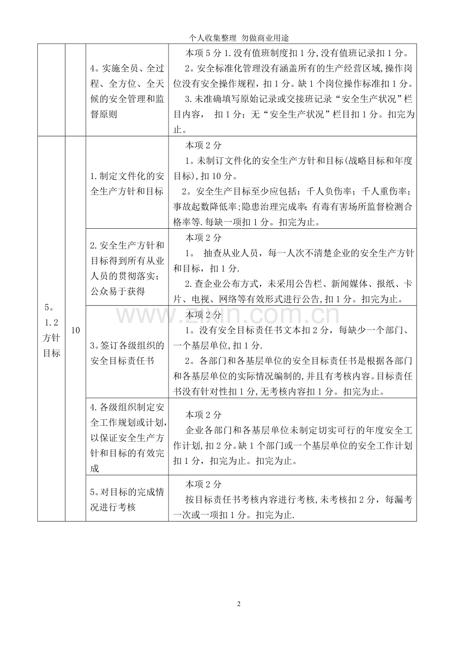 河南省氯化石蜡生产企业安全标准化考核评价标准.doc_第2页