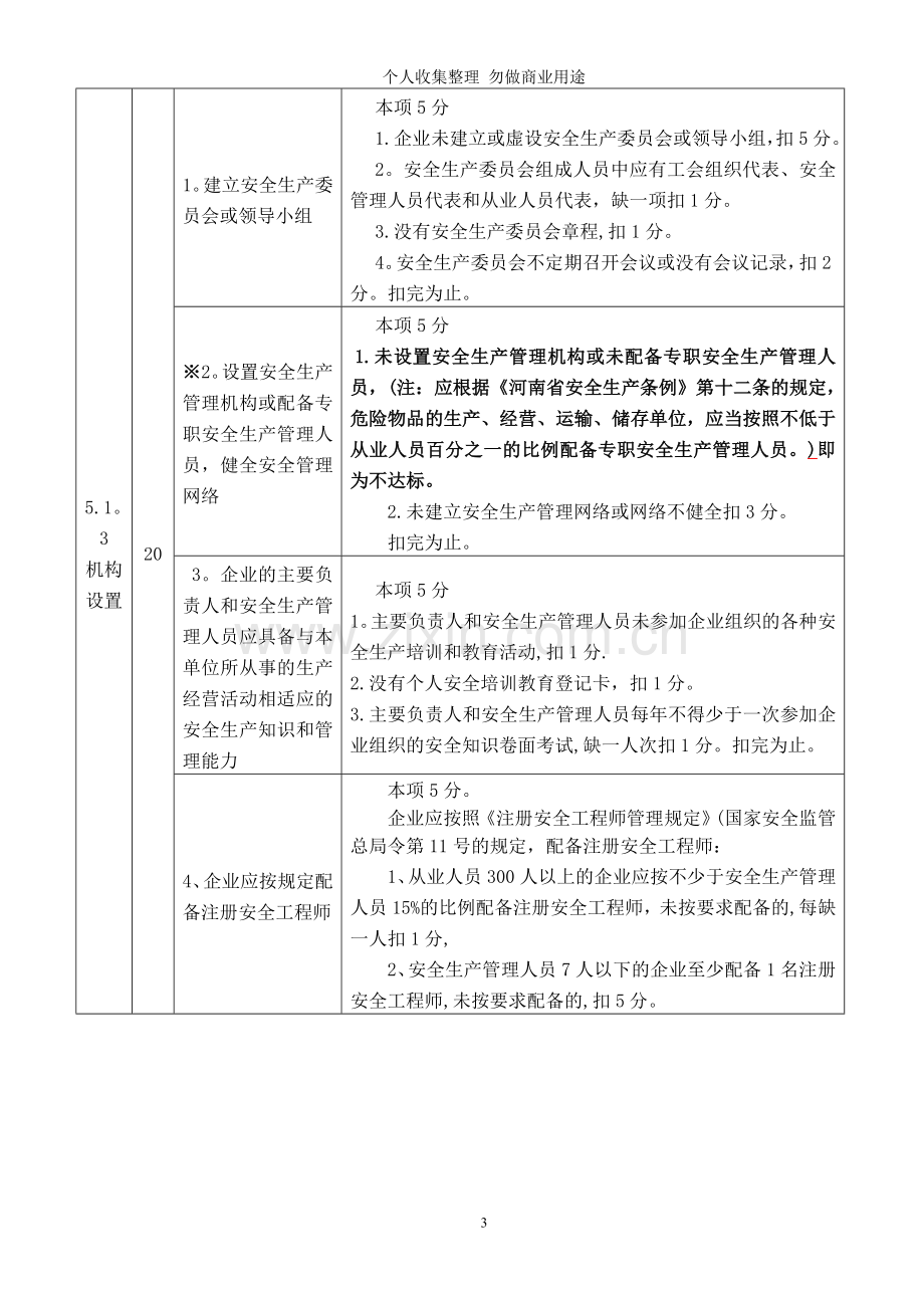 河南省氯化石蜡生产企业安全标准化考核评价标准.doc_第3页