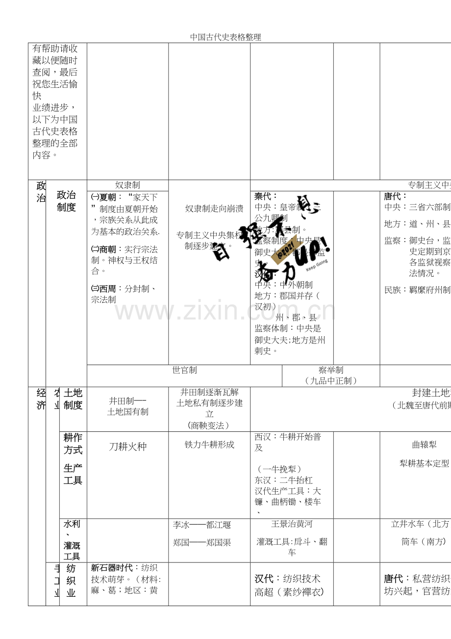 中国古代史表格整理.docx_第2页