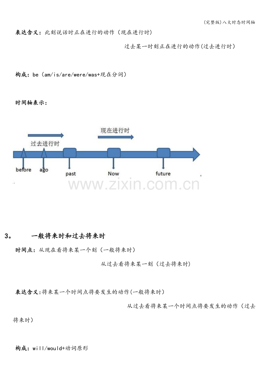 八大时态时间轴.doc_第2页