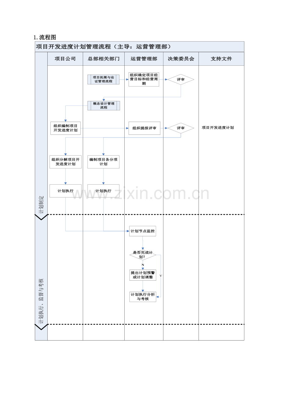 项目开发进度具体计划管理流程.doc_第2页