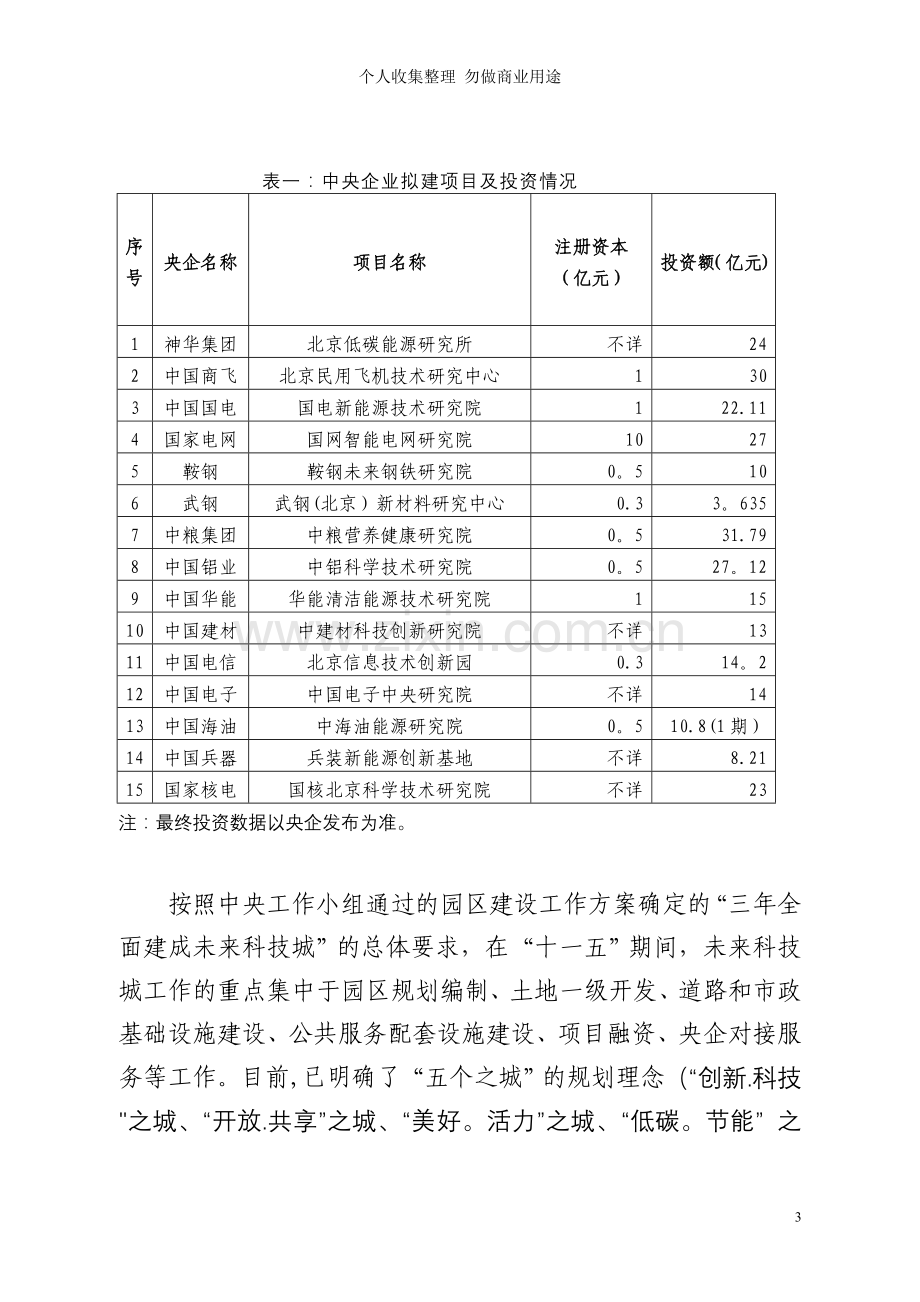 未来科技城十二五发展规划.doc_第3页