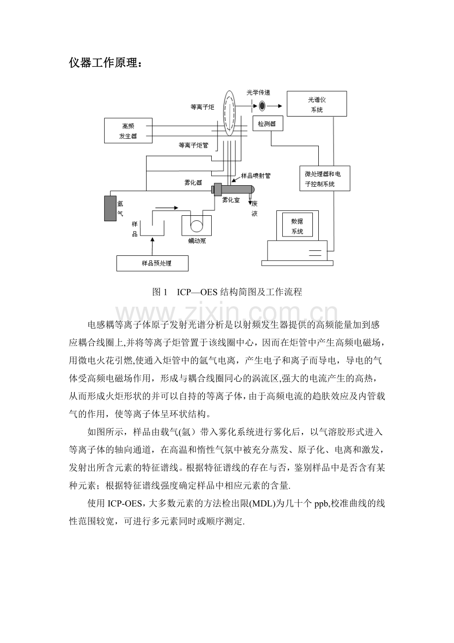 等离子发射光谱仪实验讲义-201203.doc_第2页