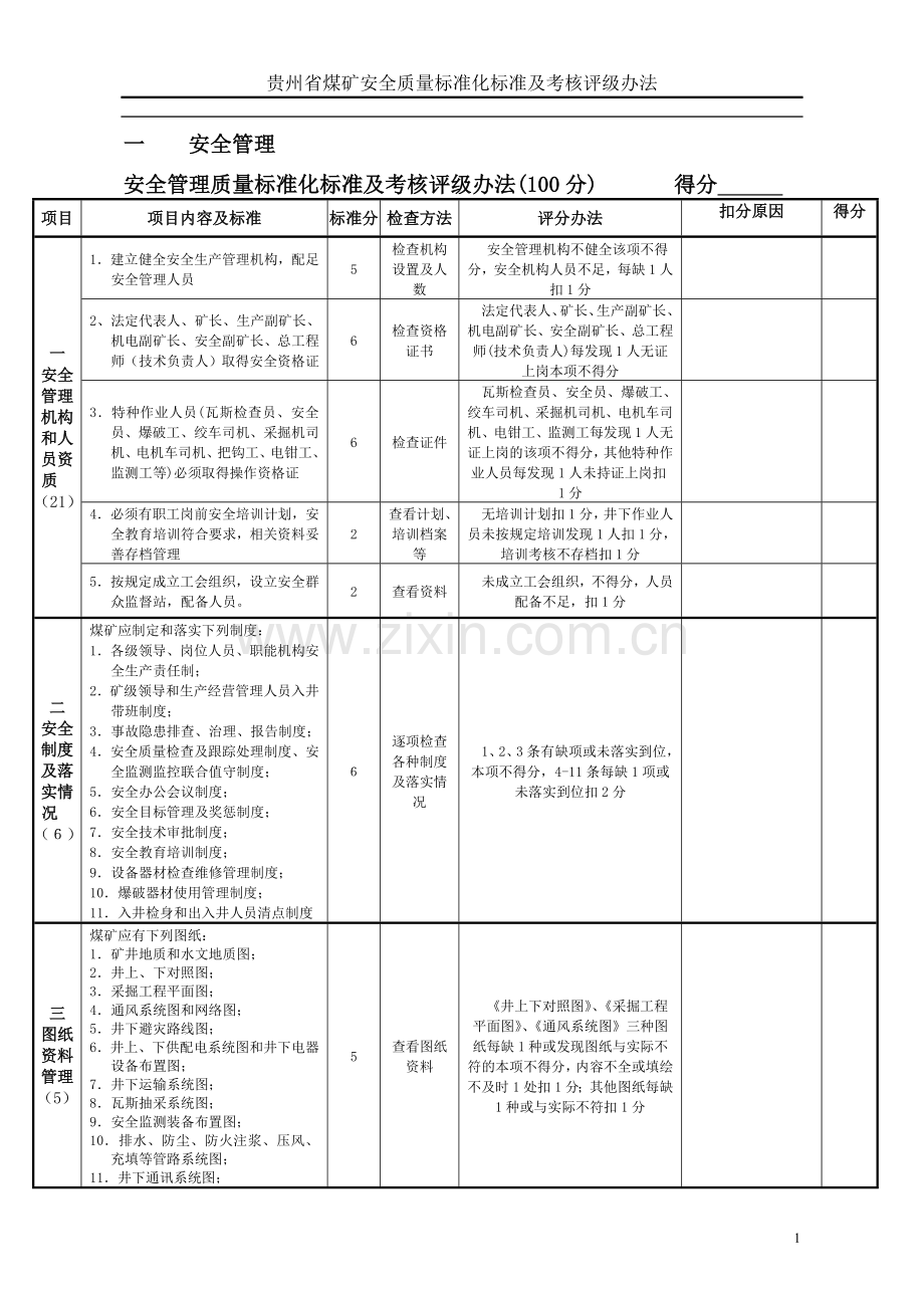 织金县煤矿安全质量标准化考评表(贵州标准.doc_第1页