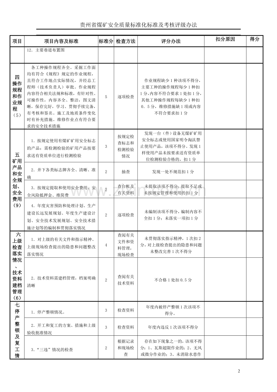 织金县煤矿安全质量标准化考评表(贵州标准.doc_第2页