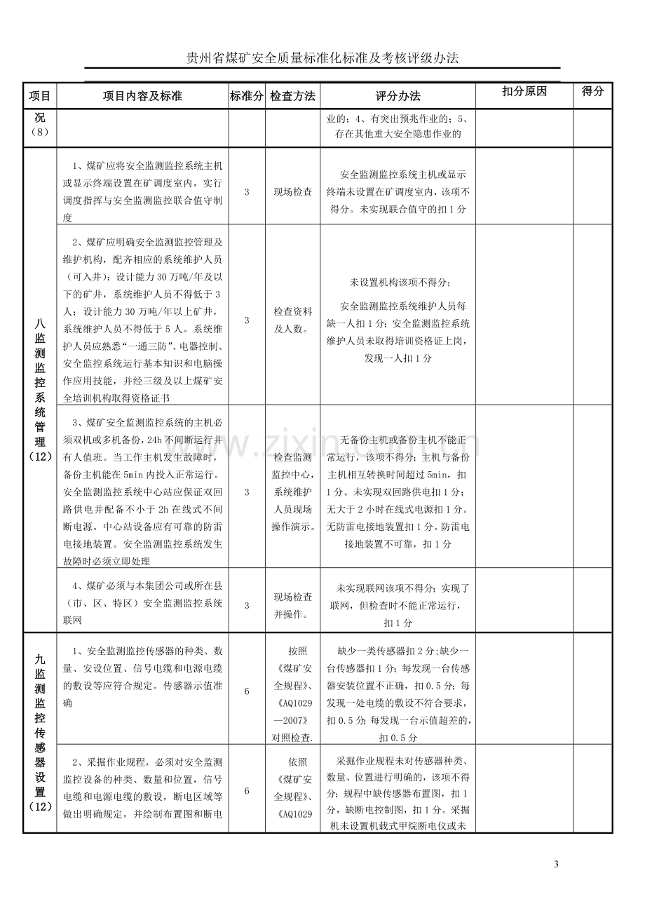 织金县煤矿安全质量标准化考评表(贵州标准.doc_第3页