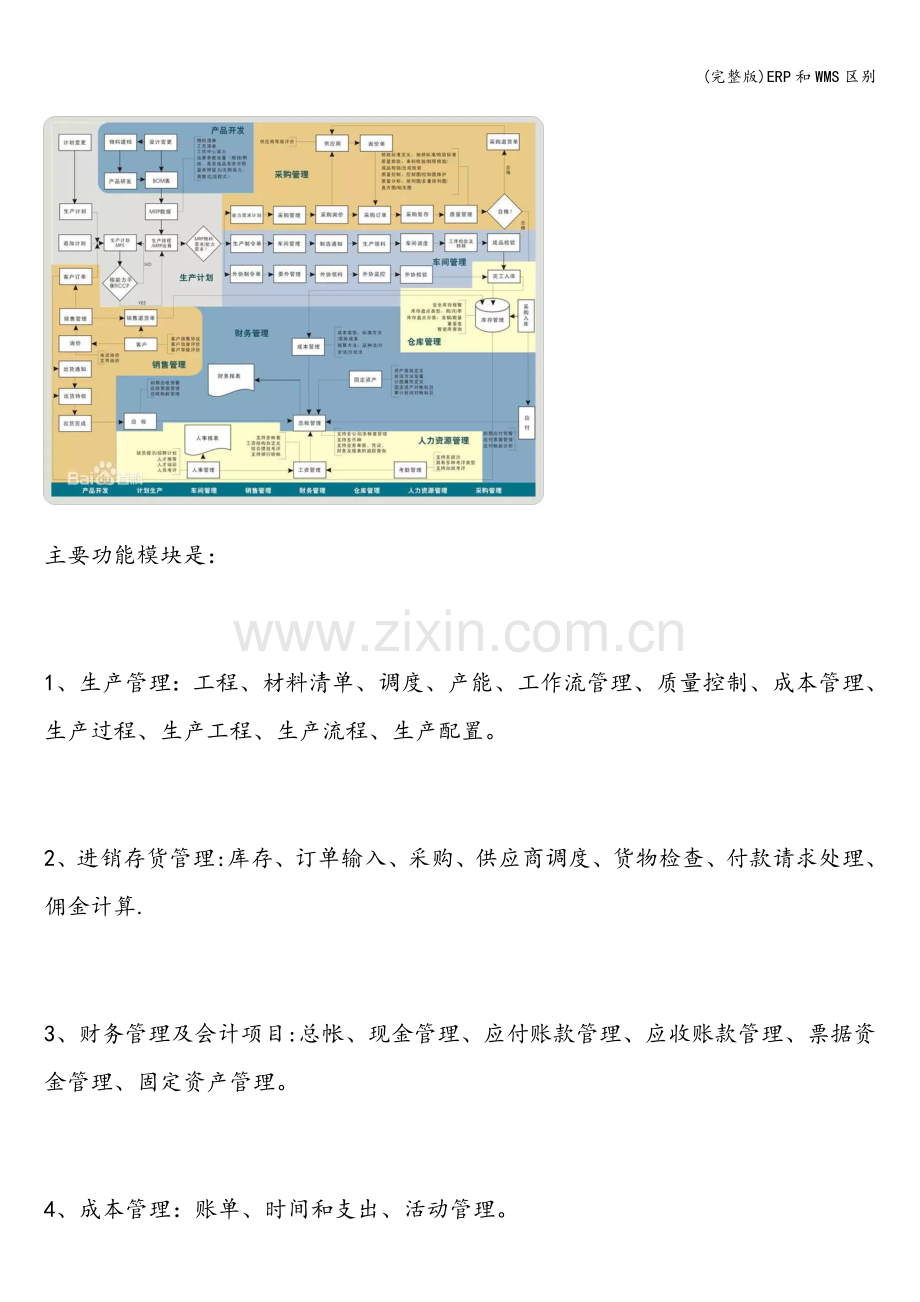 ERP和WMS区别.doc_第2页