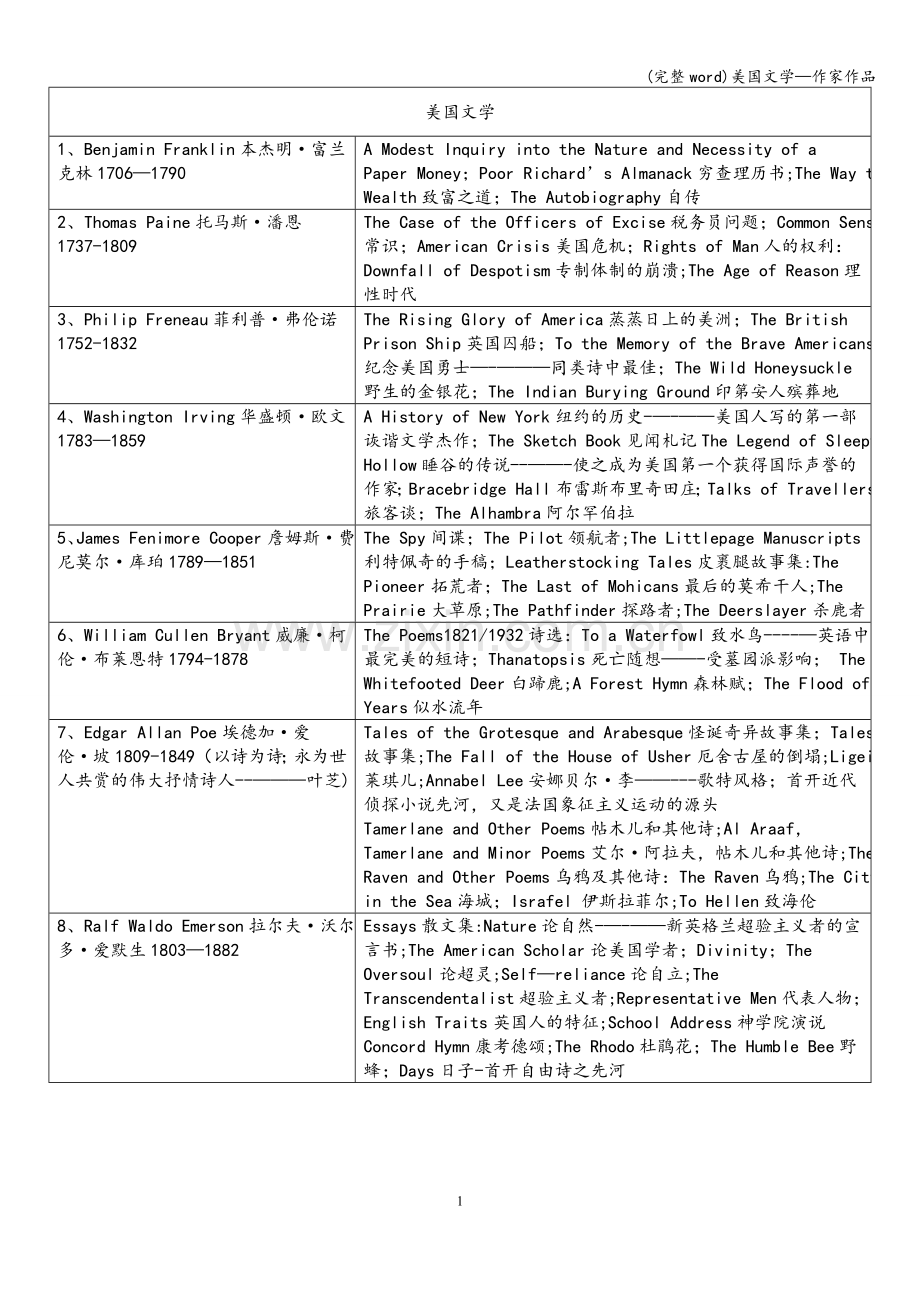 美国文学—作家作品.doc_第1页