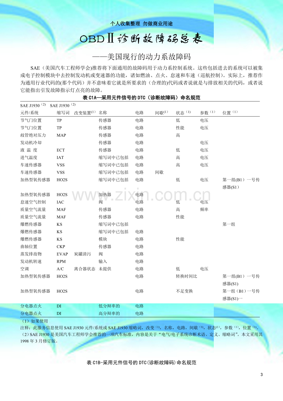 OBDⅡ诊断故障码总表(00001).doc_第3页