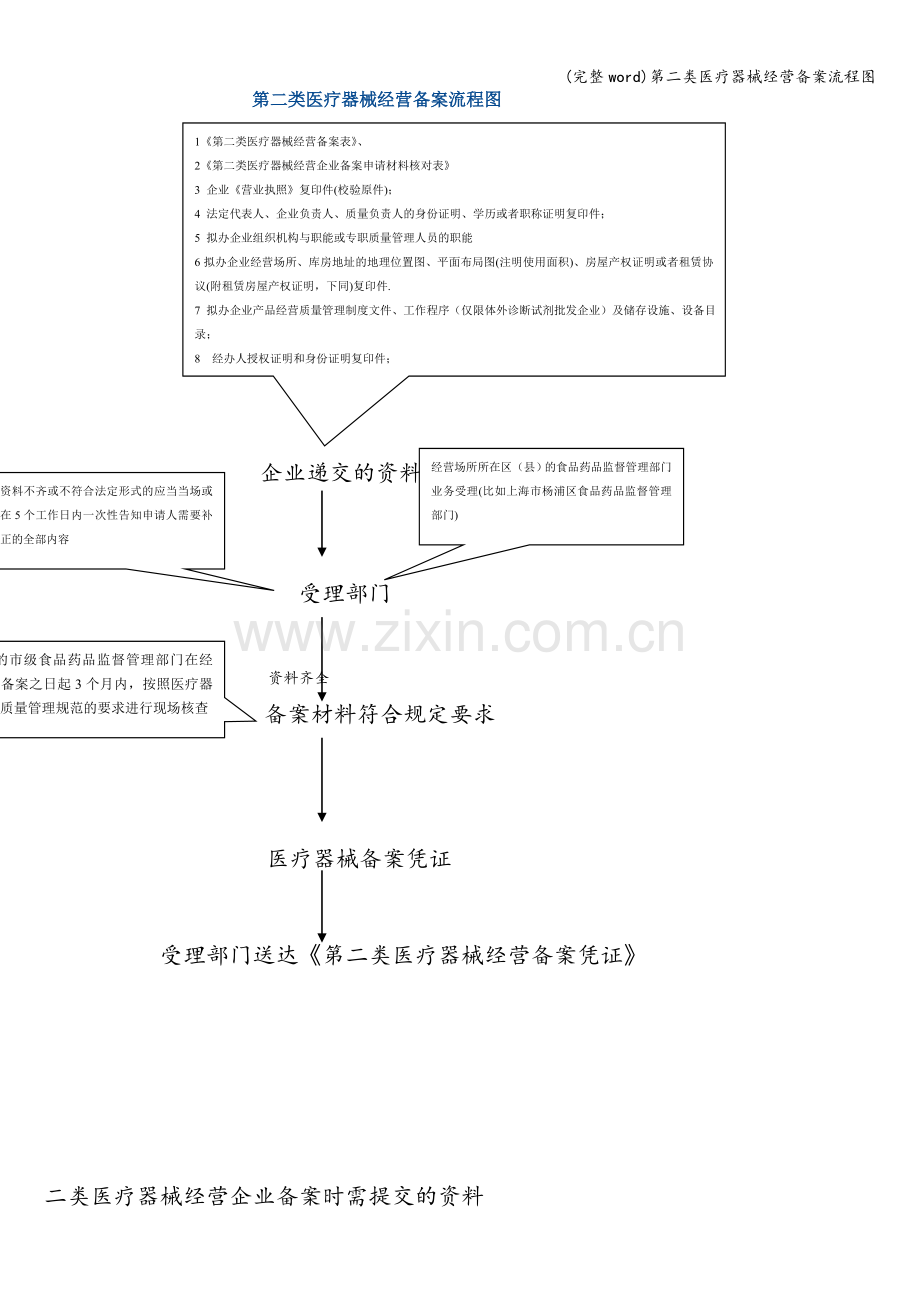 第二类医疗器械经营备案流程图.doc_第1页